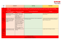 Art long term coverage detailed