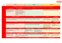 Art Long Term Coverage Overview