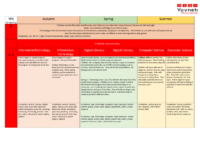 Computing long term coverage detailed