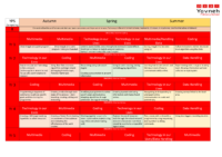 Computing long term coverage overview