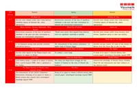 History long term coverage overview