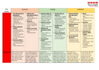 Maths long term coverage detailed