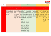 PE long term coverage detailed