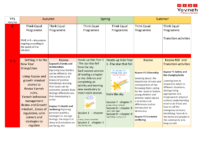 PSHE-RSE long term coverage detailed