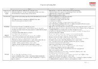 Reading Progression of Skills